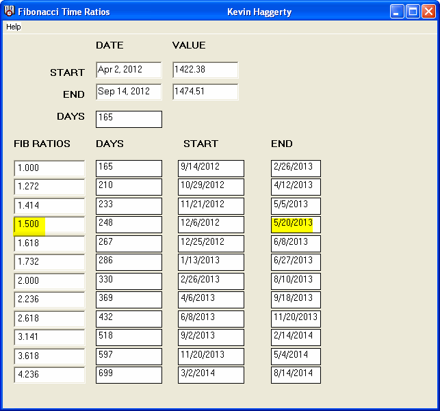 fibonacci trading calculator