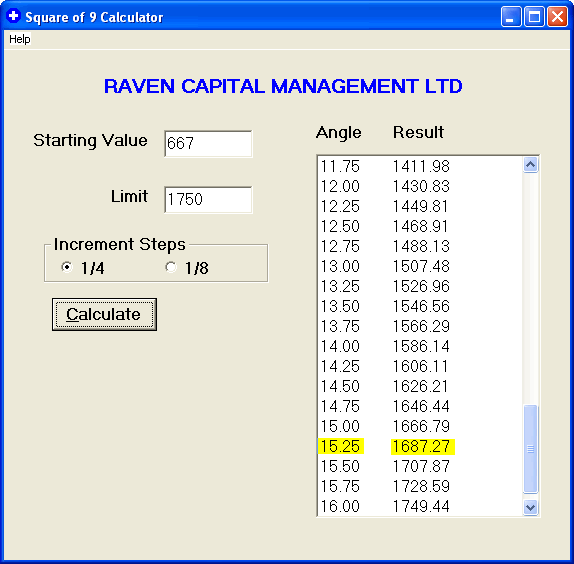 how to make gann square of 9 in excel how to make gann square of 9 in excel